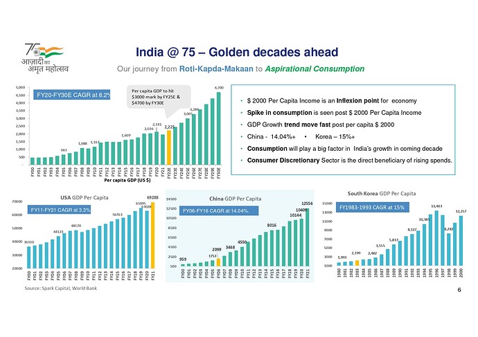 India75....Golden Decades Ahead_page-0004