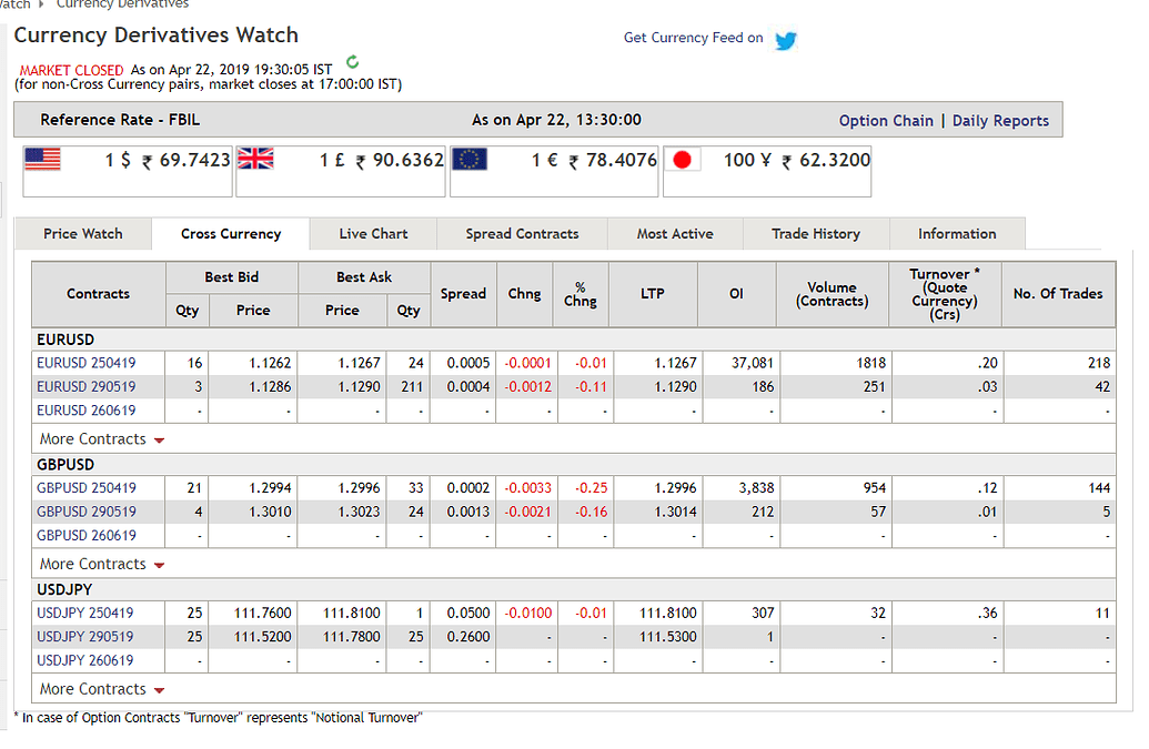 Cross currency trading General Trading Q&A by Zerodha All your