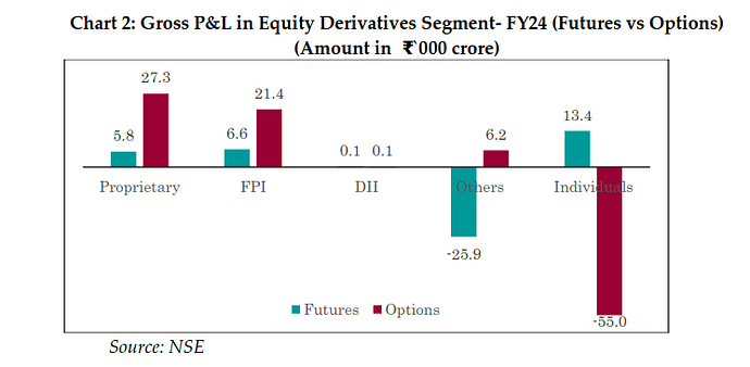 F&O_SEBI_study