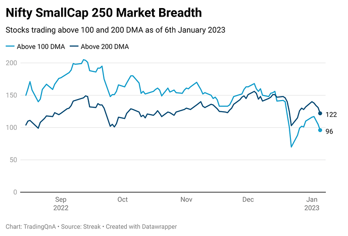 xLGpy-nifty-smallcap-250-market-breadth (5)