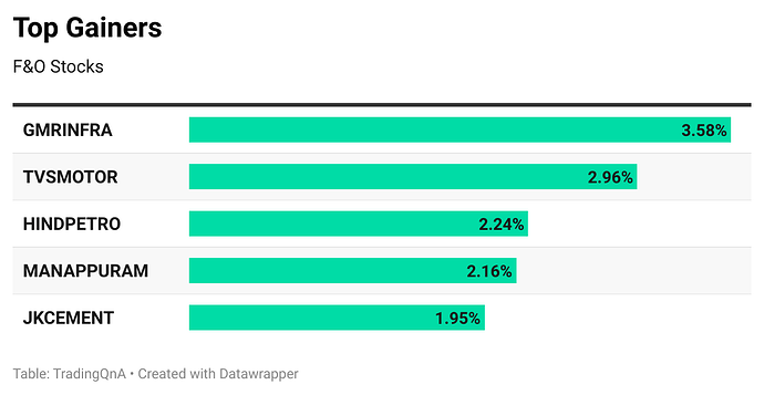 Ll4oS-top-gainers (80)