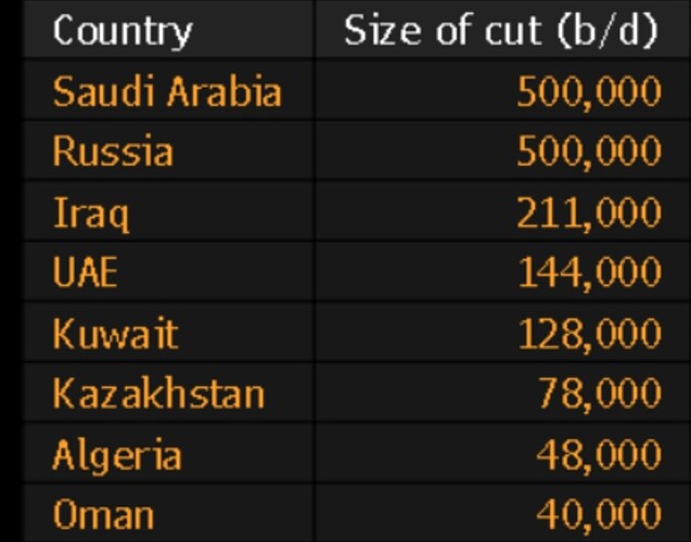 OPEC cut