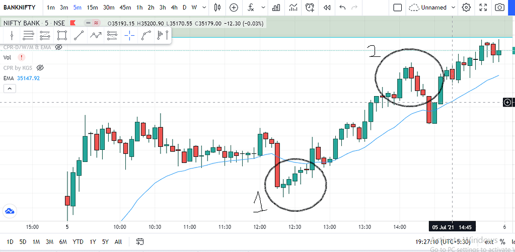 bank nifty price action Nifty & Bank Nifty discussions Trading Q&A Bank Nifty Spot Chart Zerodha
