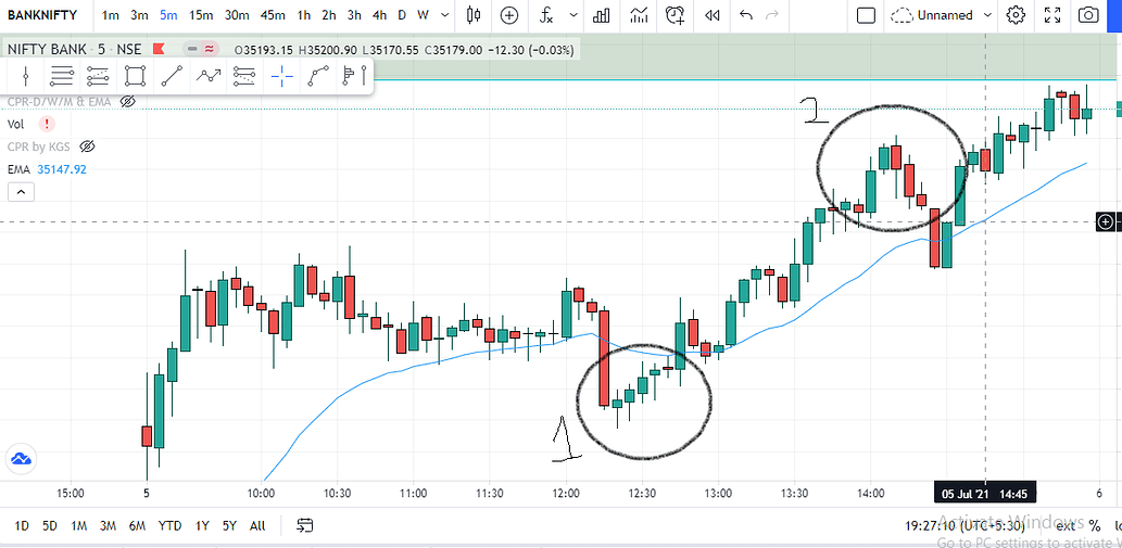 nifty price nifty price