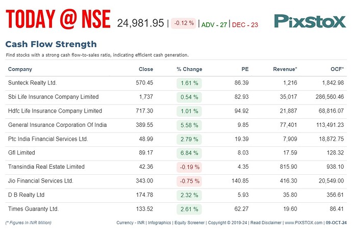 PIXSTOX-Screener-CFStrength-09102024