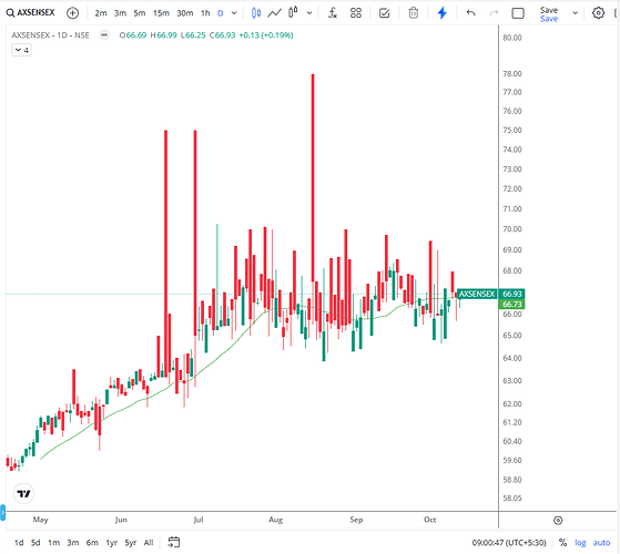 PriceScaleIssue 2023-10-16 090111