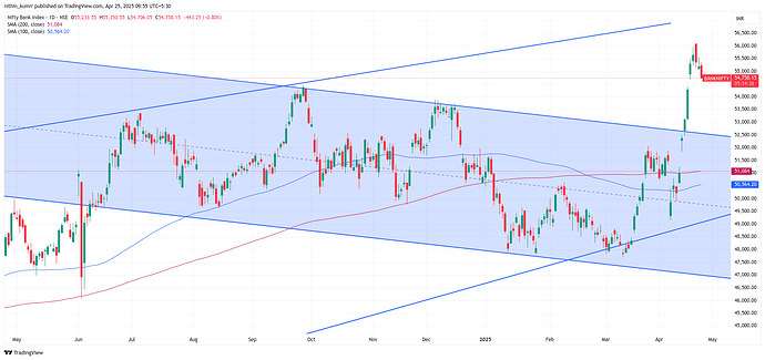 BANKNIFTY_2025-04-25_09-55-21