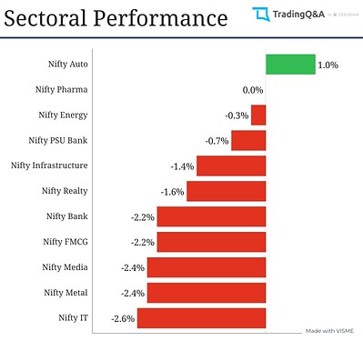 Sectoral-Graph (2)