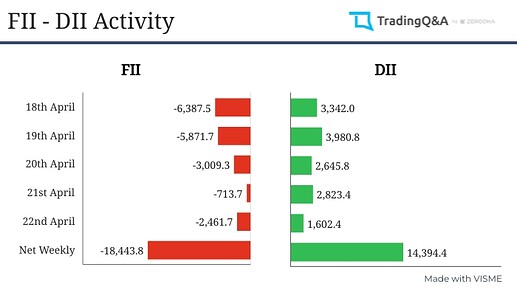 FII-DII-activity