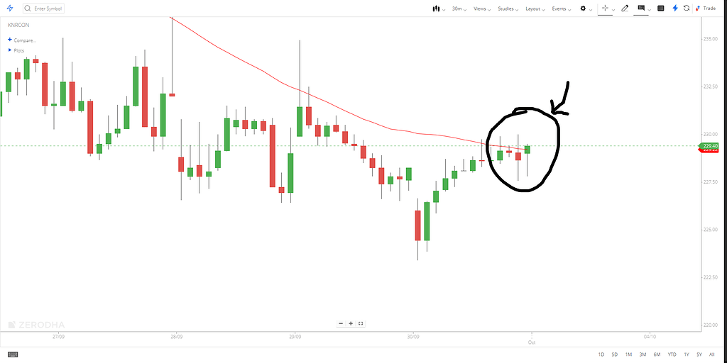 Scanner for a green hammer formed near SMA - Algos, strategies, code ...