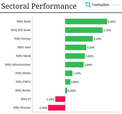 Sectoral-Graph