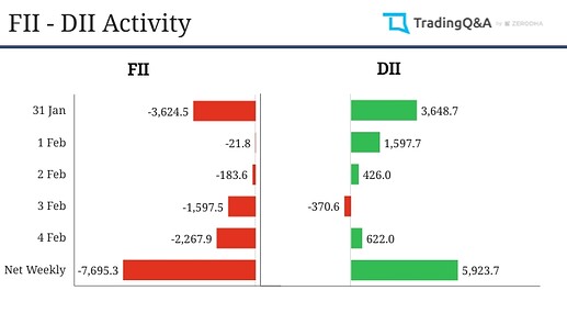 FII-DII-activity (1)