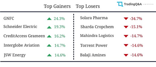Gainers-Losers (2)