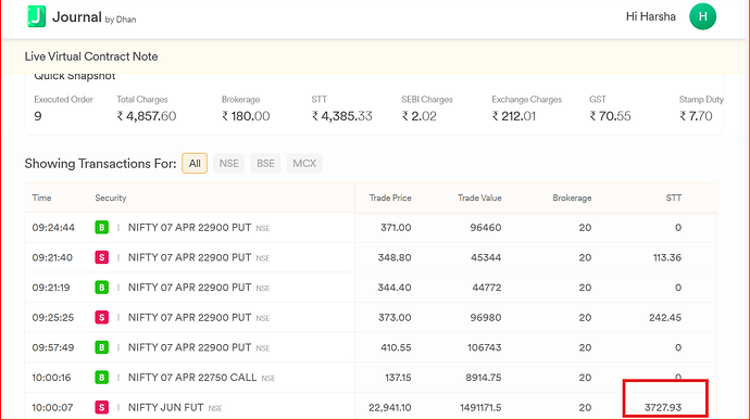 Virtual Contract Note