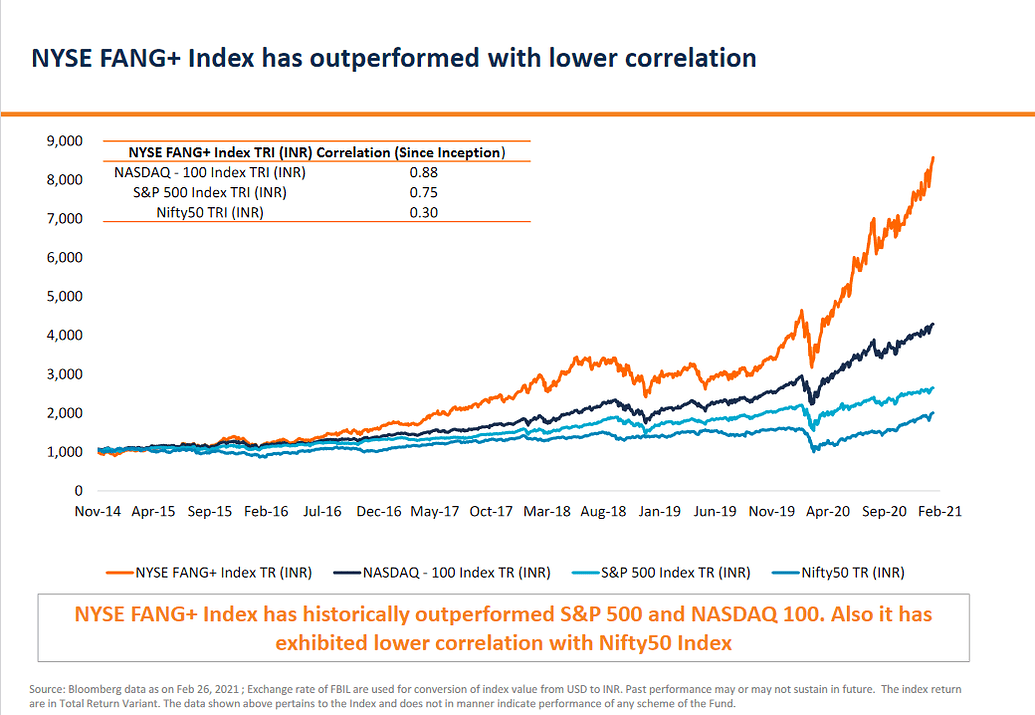 Everything you need to know about the Mirae Asset NYSE FANG+ ETF