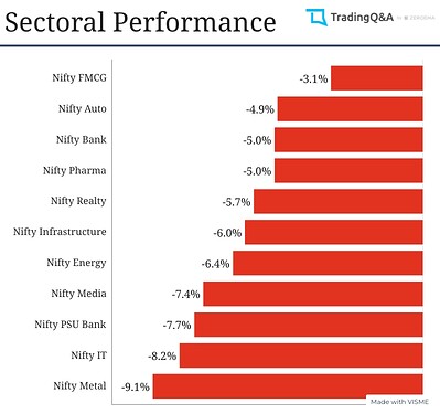 Sectoral-Graph (3)