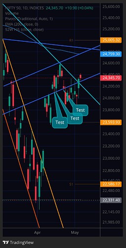 NIFTY 50