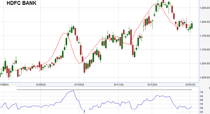 HDFC BNK