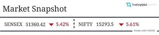 Market-Snapshot (3)