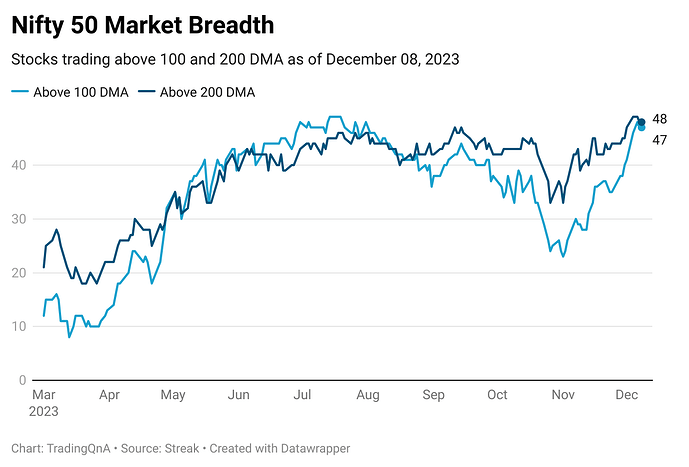 xLGpy-nifty-50-market-breadth (39)