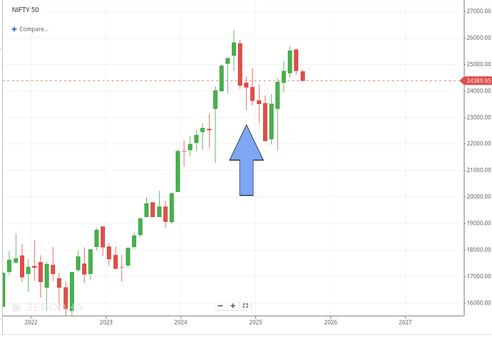 Nifty-5redmonths