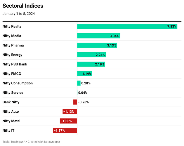 aIjtH-sectoral-indices (50)