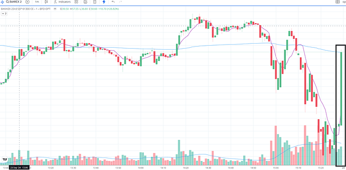 bankex_fraud_by_bse