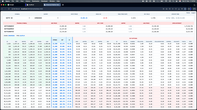 MktData with comprehensive Greeks
