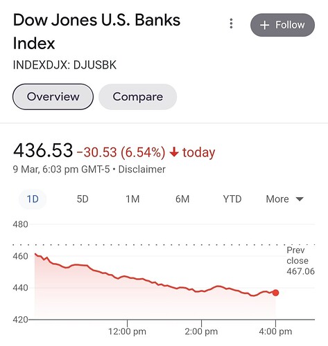 US banks