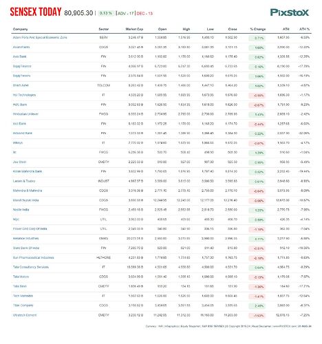 PIXSTOX-MktPerfSensex-21082024