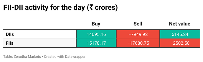 qc5kF-fii-dii-activity-for-the-day-crores-(5)