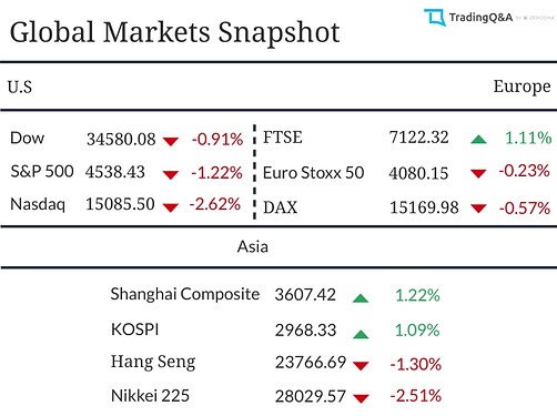 Global-Market-Snapshot