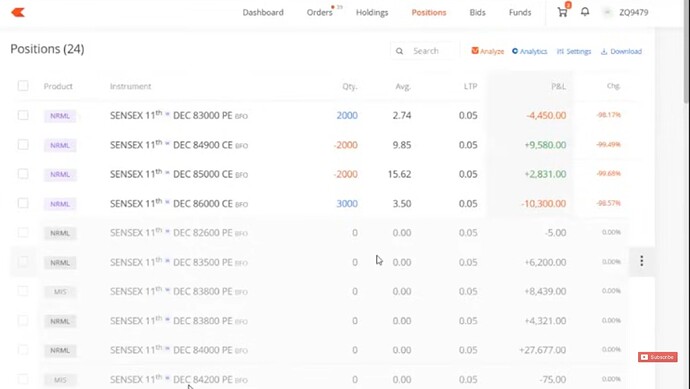 Positions of OP before