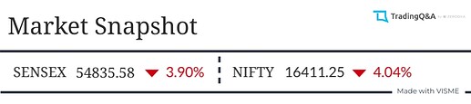 Market-Snapshot