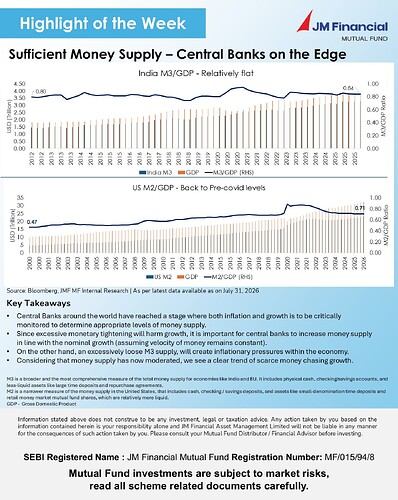 Highlight of the Week - Central Banks on Edge