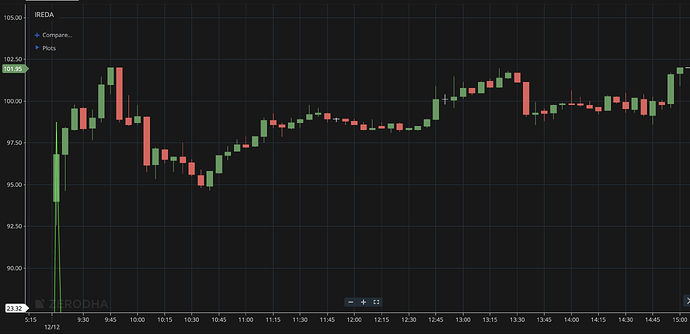 ireda_chart_12dec