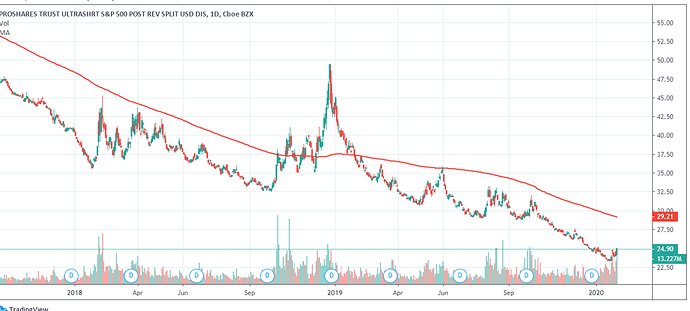 short%20etf