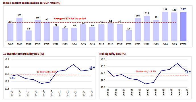 Valuations-5