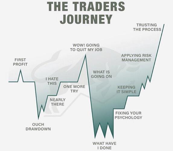 the-traders-journey