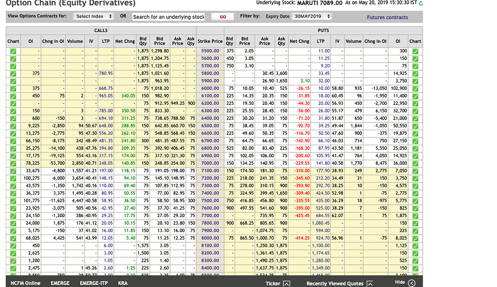 Nse option deals chain bank nifty