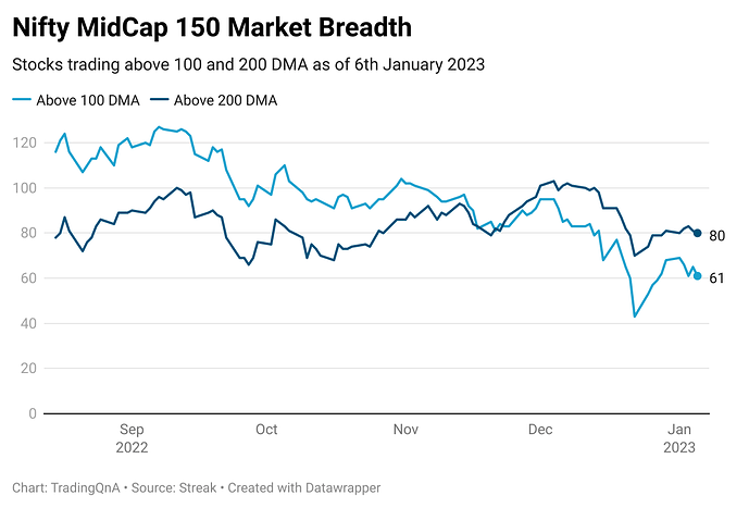 xLGpy-nifty-midcap-150-market-breadth (5)