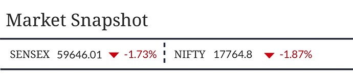 Market-Snapshot