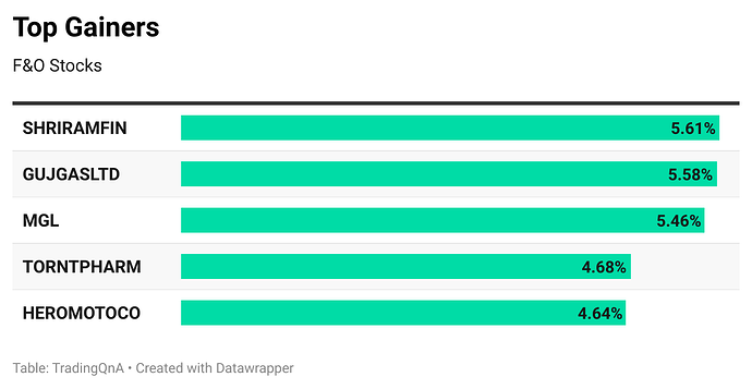 Ll4oS-top-gainers (82)