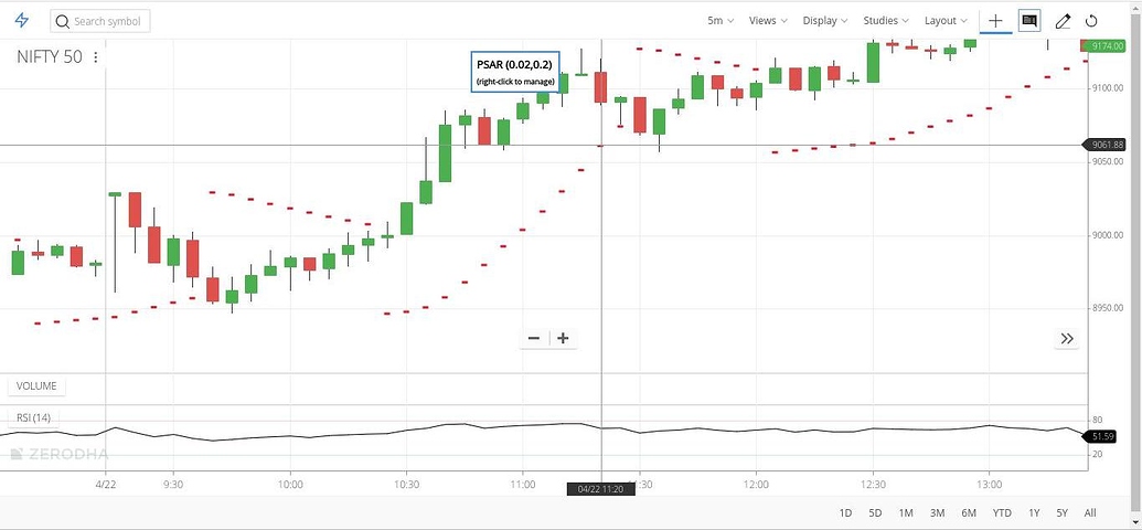 PSAR value in Tradingview vs ChartIQ - Charting on Kite - Trading Q&A ...