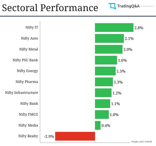 Sectoral-Graph