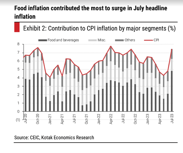 Food_inflation