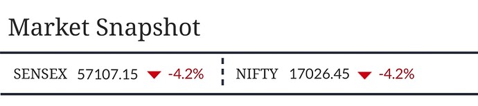 Market-Snapshot