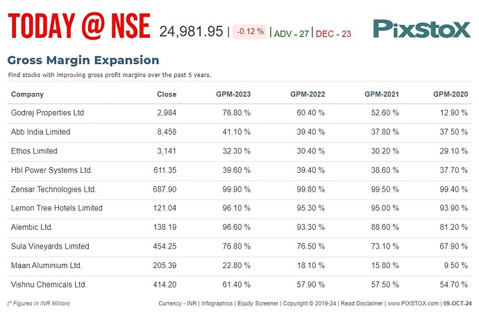 PIXSTOX-Screener-GrossMarginExpansion-09102024