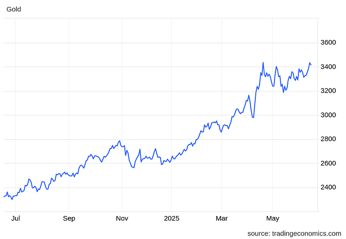 xauusd_cur (4)
