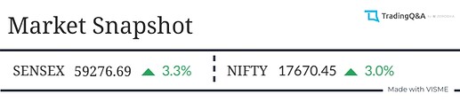 Market-Snapshot